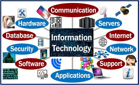 5 examples of information technology.